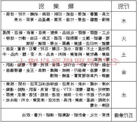 職業 五行